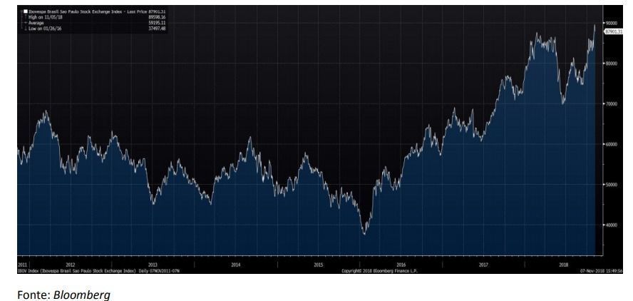 Bloomberg graphic