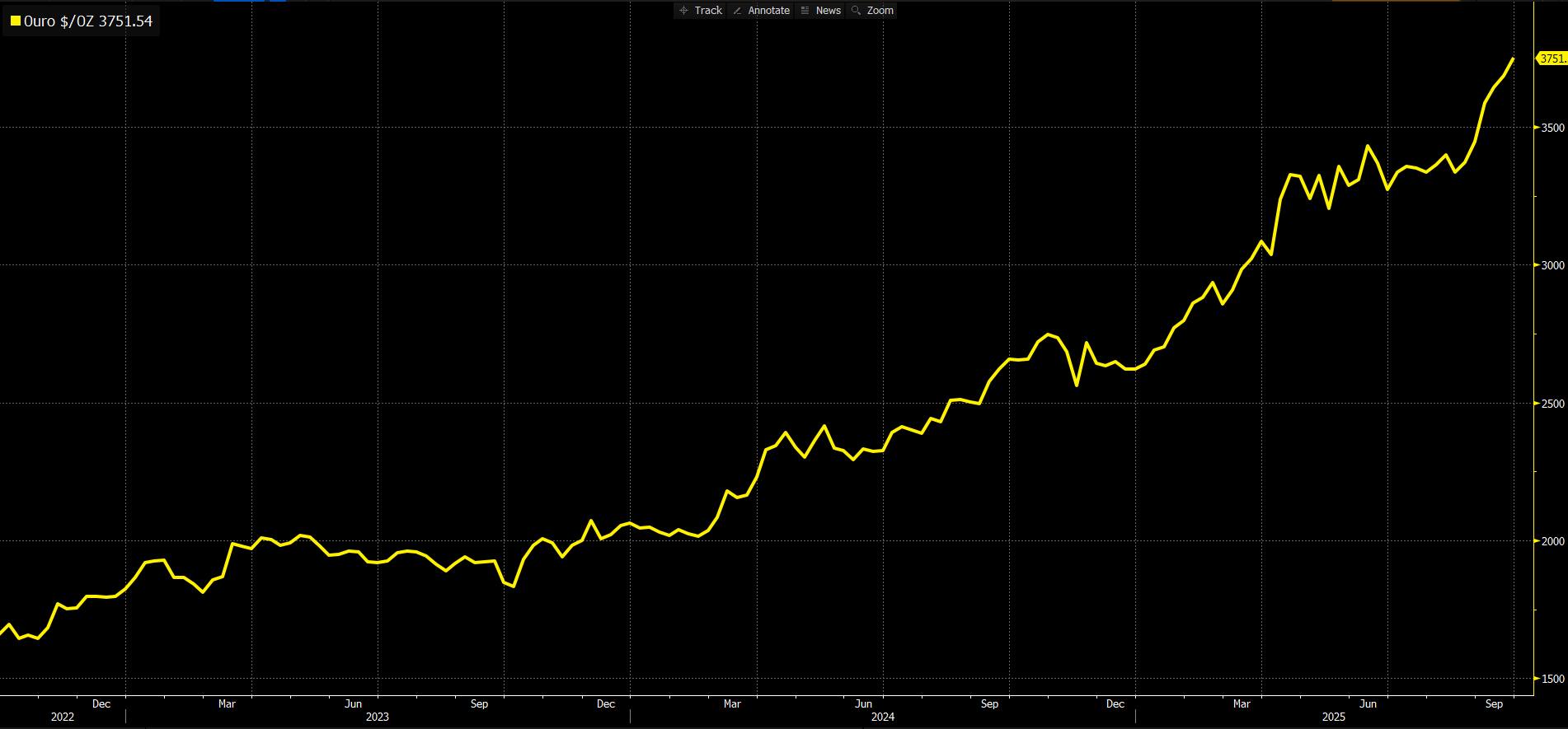 Chart20250929