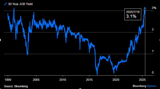 Chart20250728
