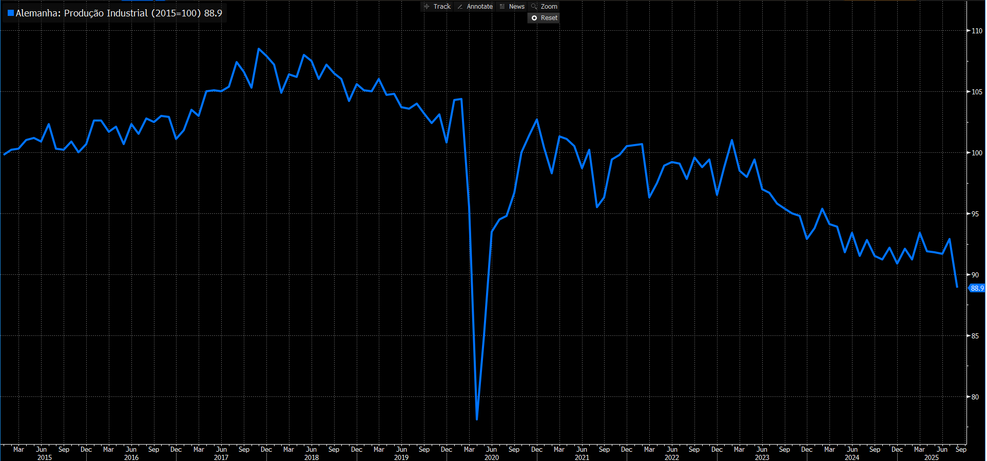 Chart20251013