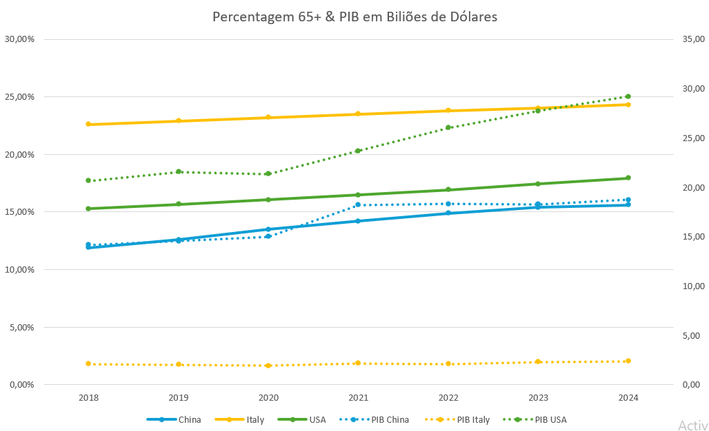 Chart20250721