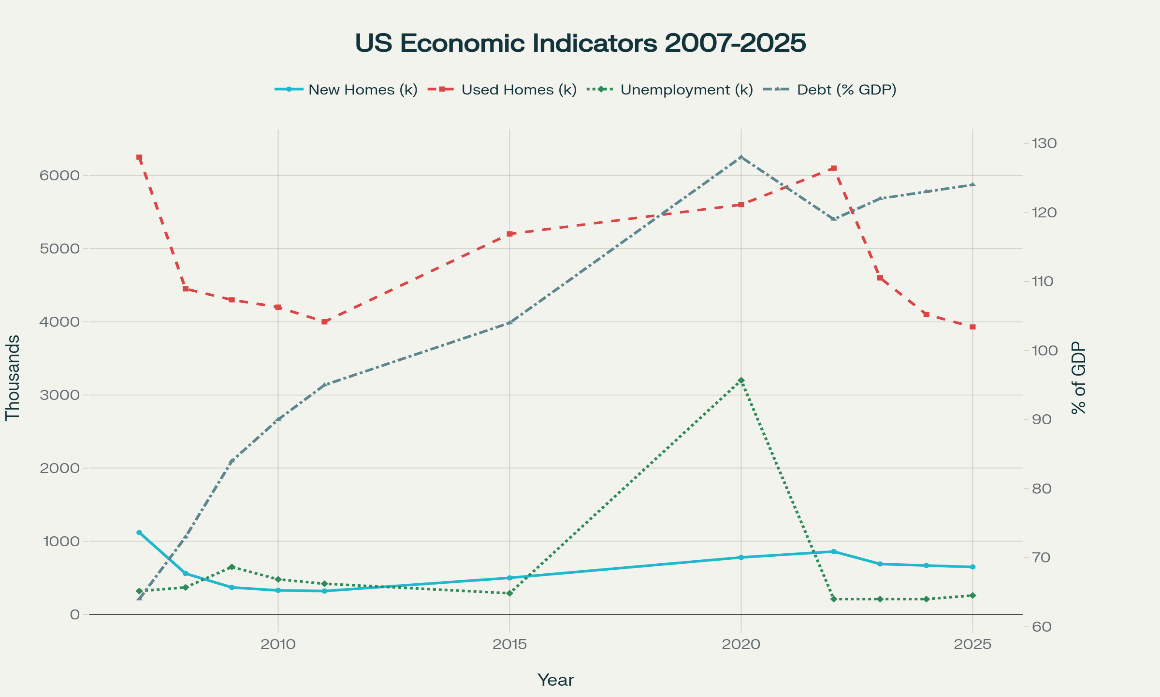 Chart20250922